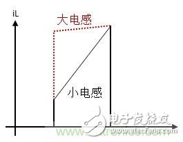 如何轉換開關電源系統電壓模式與電流模式？