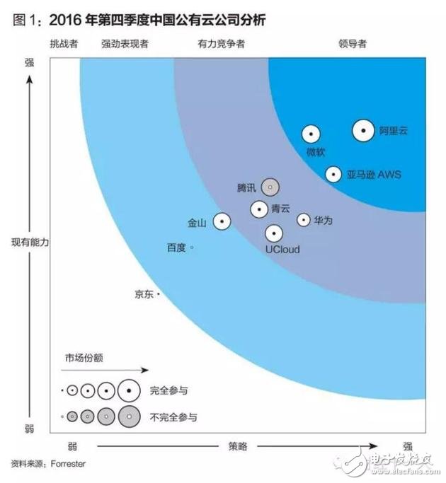 阿里和亞馬遜的云端之戰 云計算正在成為商業基礎設施