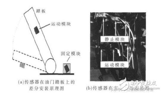 陀螺儀除了導航，還有這些關鍵技術會幫助機器人