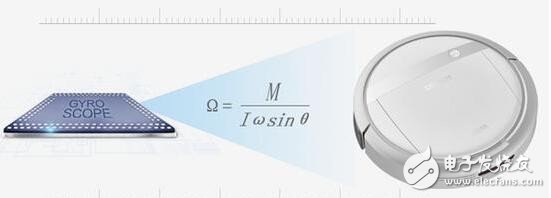 陀螺儀除了導航，還有這些關鍵技術會幫助機器人