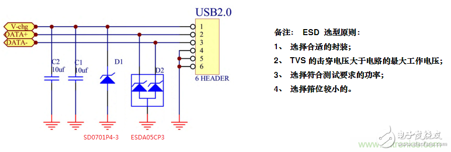 手機EOS保護方案如何通過350V的測試？