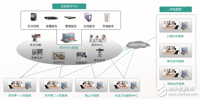 華為推出最新遠程醫(yī)療解決方案：讓面對面會診更簡單