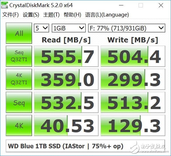 千呼萬喚始出來：西數(shù)WD Blue 1TB SSD兼顧容量與速度