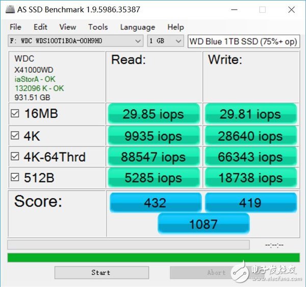 千呼萬喚始出來：西數(shù)WD Blue 1TB SSD兼顧容量與速度