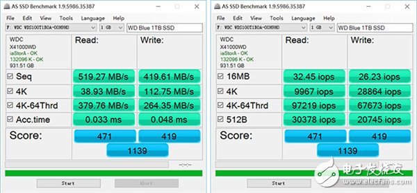 千呼萬喚始出來：西數(shù)WD Blue 1TB SSD兼顧容量與速度