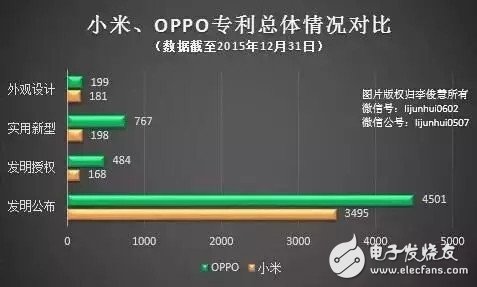 OPPO和小米哪個好？OPPO勝利的四大原因揭秘 小米mix在趕超