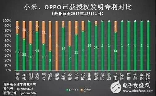 OPPO和小米哪個好？OPPO勝利的四大原因揭秘 小米mix在趕超