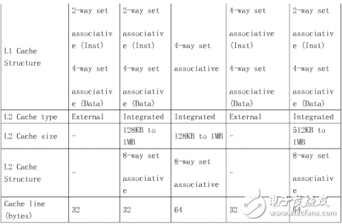 ARM處理器的發(fā)展歷程