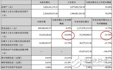 從LED封裝轉型做幼教，長方集團“鬧”哪般？