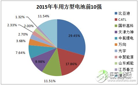 鋰離子電池的發(fā)展現(xiàn)狀及應(yīng)用領(lǐng)域的分析預(yù)測(cè)