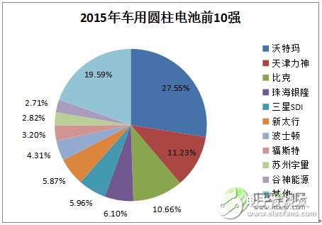 鋰離子電池的發(fā)展現(xiàn)狀及應(yīng)用領(lǐng)域的分析預(yù)測(cè)