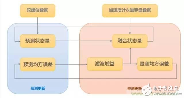 是什么成就了無人機的飛行感知技術(shù)？