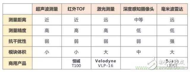 是什么成就了無人機的飛行感知技術(shù)？