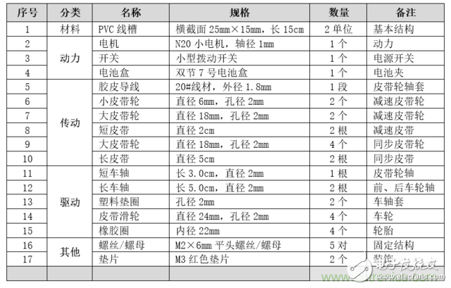 買不起就自己DIY一個(gè)四驅(qū)車“速行者”