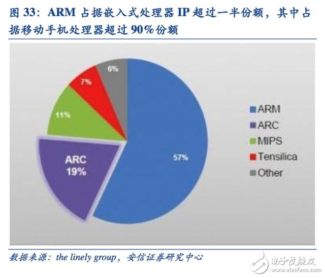 邁向智能時代 人工智能催生新一代專用計算芯片