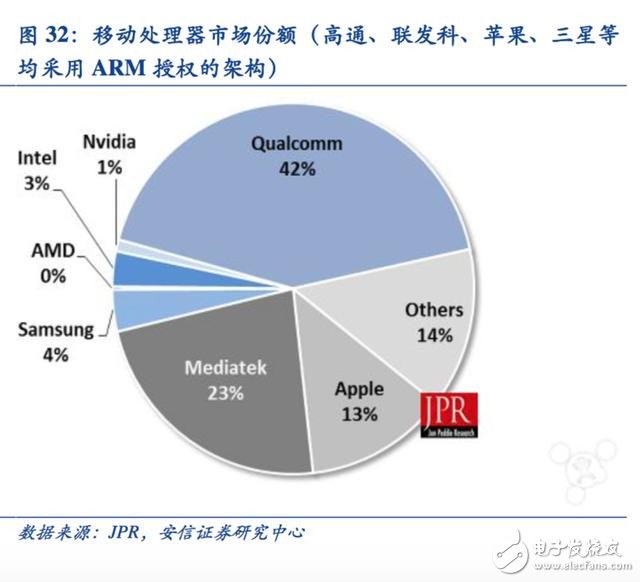 邁向智能時代 人工智能催生新一代專用計算芯片