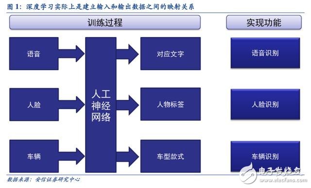 邁向智能時代 人工智能催生新一代專用計算芯片