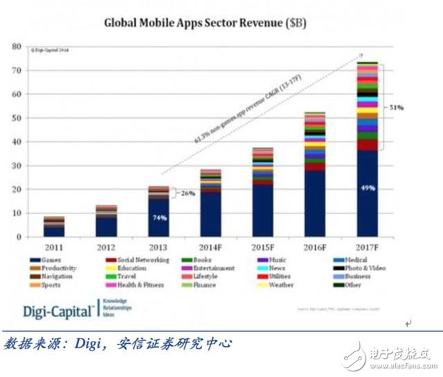 邁向智能時代 人工智能催生新一代專用計算芯片