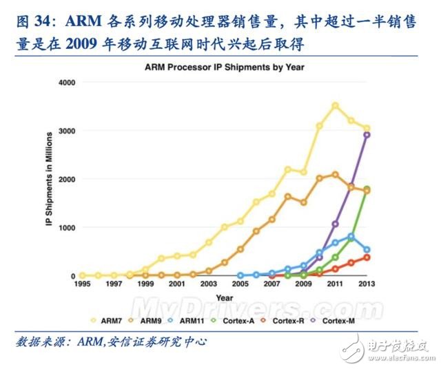 邁向智能時代 人工智能催生新一代專用計算芯片