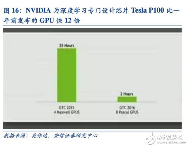 邁向智能時代 人工智能催生新一代專用計算芯片