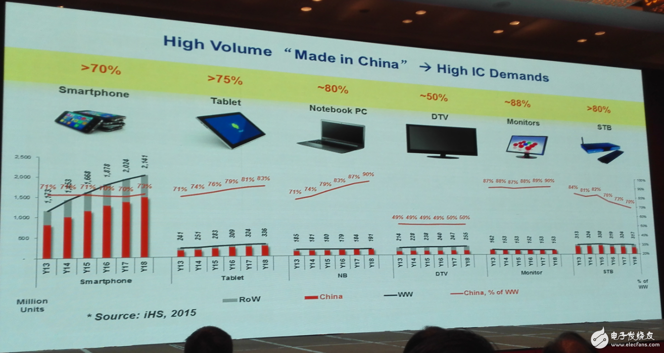 中國集成電路發展再往后走，能否繞開全球半導體競爭？