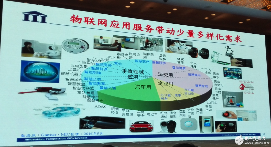 中國集成電路發展再往后走，能否繞開全球半導體競爭？