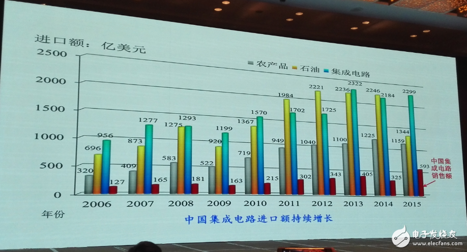 中國集成電路發展再往后走，能否繞開全球半導體競爭？