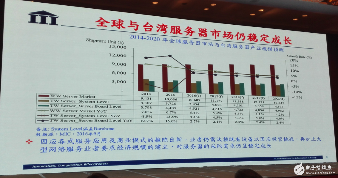 中國集成電路發展再往后走，能否繞開全球半導體競爭？