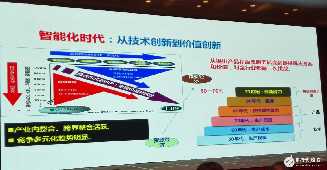 中國集成電路發展再往后走，能否繞開全球半導體競爭？