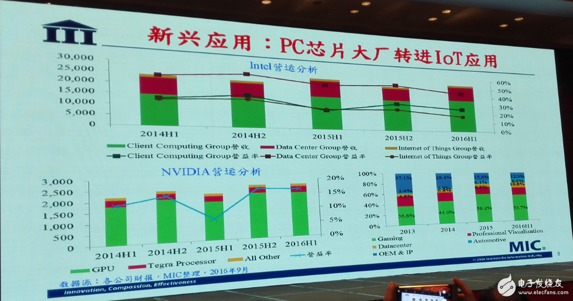 中國集成電路發展再往后走，能否繞開全球半導體競爭？