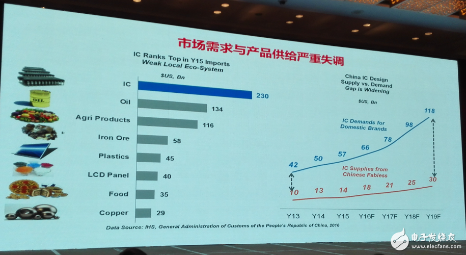 中國集成電路發展再往后走，能否繞開全球半導體競爭？