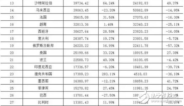 智慧城市熱潮下 LED顯示屏“求變”之路