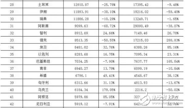 智慧城市熱潮下 LED顯示屏“求變”之路