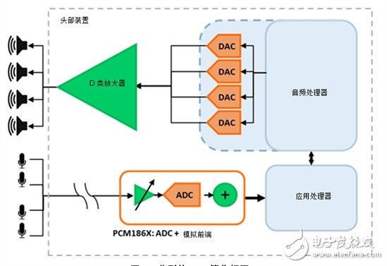 麥克風陣列技術在汽車座艙聲音增強系統中的應用