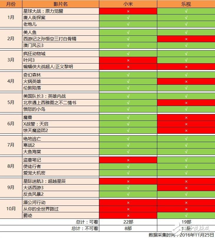 小米電視對比樂視超級電視 哪個更值得你購買？