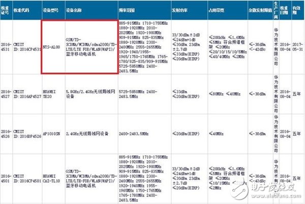 華為未來手機榮耀Magic配置曝光：年度旗艦 超級快充+麒麟950+虹膜識別