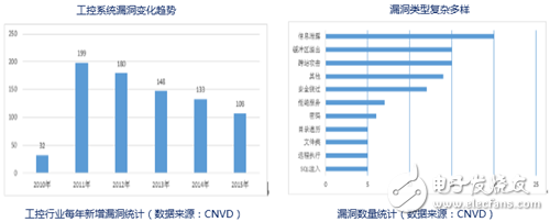 匡恩網絡IAD智能保護平臺 公共基礎設施安全守護者_工業控制自動化,工控網絡,智能控制