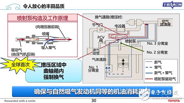 豐田：在汽車安全和節(jié)能減排這兩條道路上看中的是技術(shù)的可靠和普及