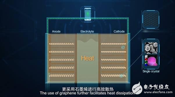 對石墨烯知識的了解：石墨烯應用領域及面臨的挑戰