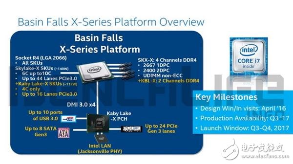 Intel新一代高端桌面處理器明年8月份發布