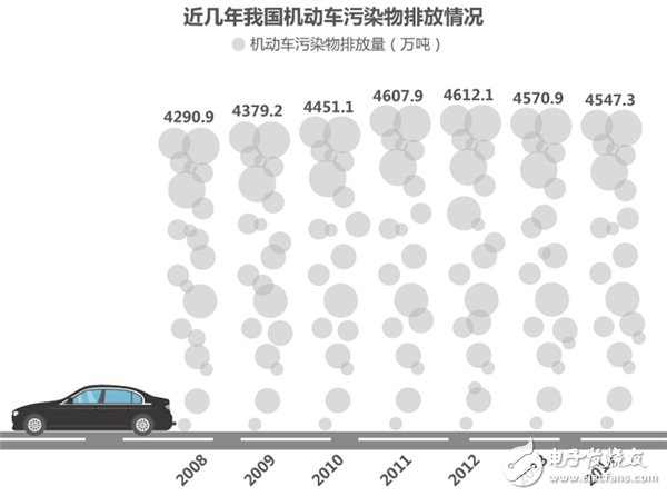 新能源汽車,技術路線圖,騙補,充電樁,電動汽車