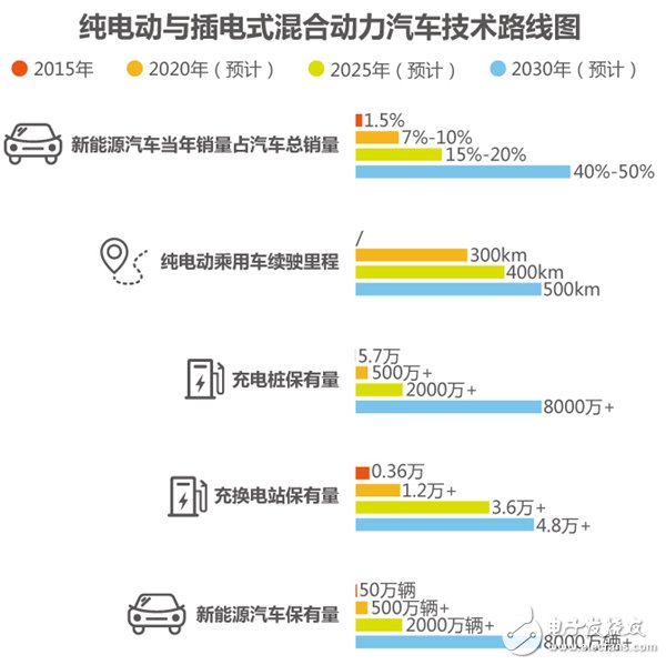 解析新能源汽車產業現狀與未來發展