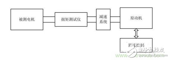 齒槽轉(zhuǎn)矩臺(tái)架架構(gòu)