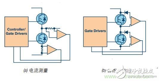  工業電機驅動中的典型短路事件