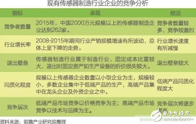 中國物聯網行業細分市場分析 智能家居將迎來快速增長