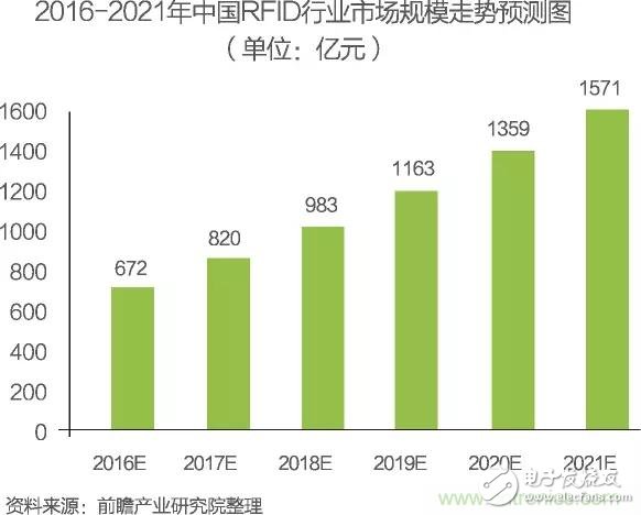 中國物聯網行業細分市場分析 智能家居將迎來快速增長