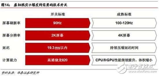 全球VR軟硬件行業將迎來爆發式增長