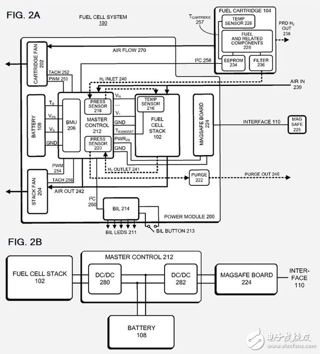 iPhone未來將采用氫氧燃料電池！蘋果：已提交相關專利