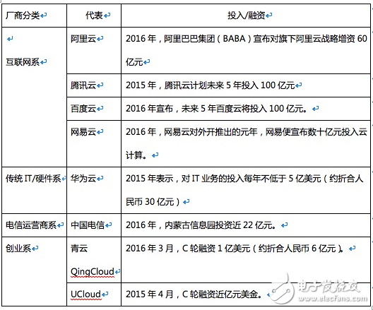 阿里、騰訊等巨頭的云產品相繼降價，云廠商也將迎來黃昏一戰        