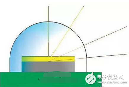 LED的光色質量你真的懂嗎？